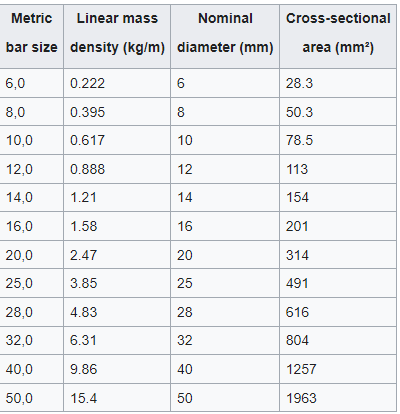 What is Rebar? Types and Size of Steel reinforcement - JATLAS